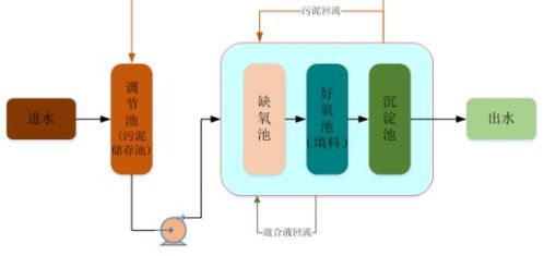 中建三局自主研發新型分散式污水處理設備成功生產下線
